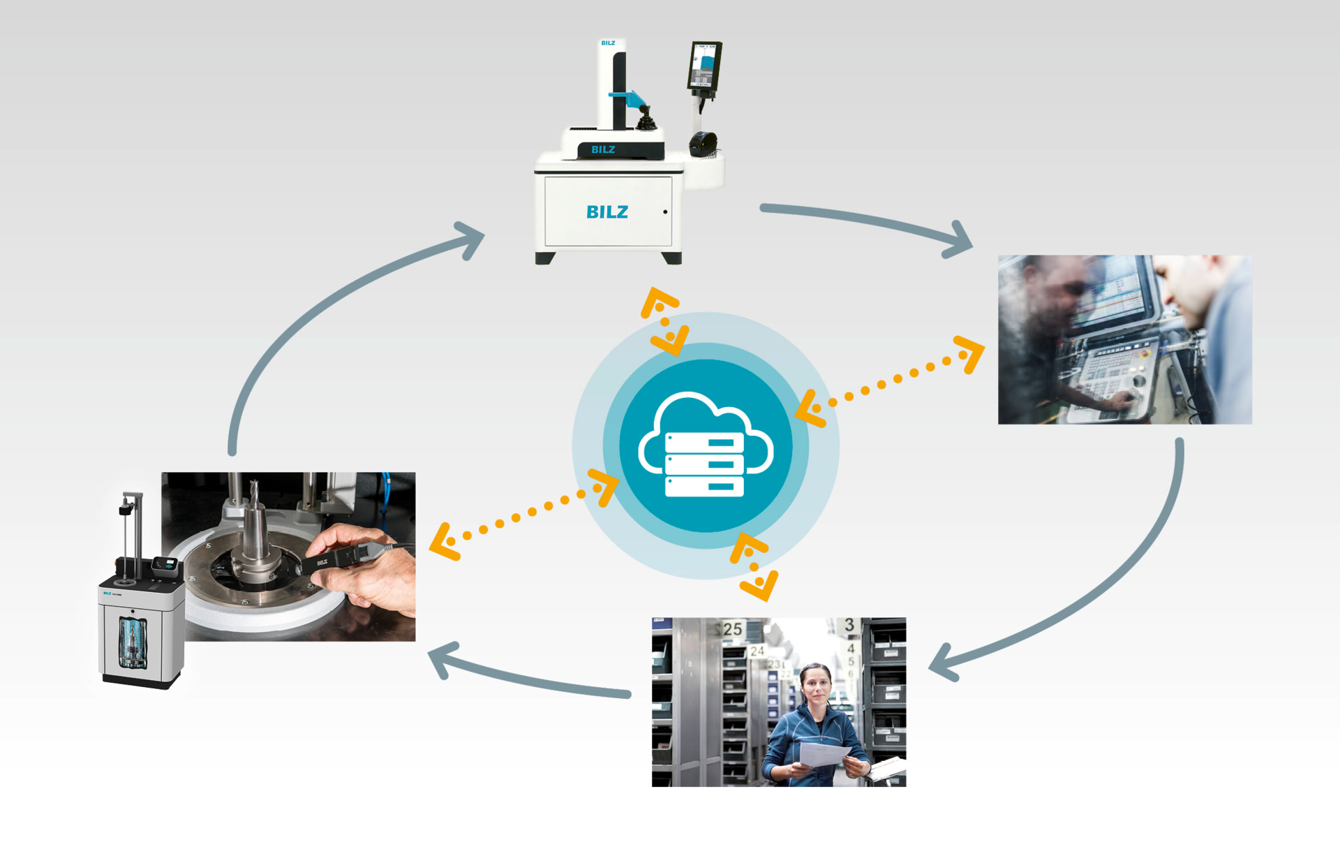 Datenträger, RFID, UHF, TDSc, Industrie 4.0