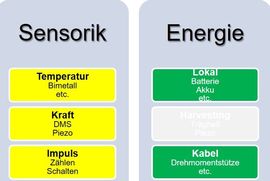 INTELLIGENTE MESSSYSTEM BIMS