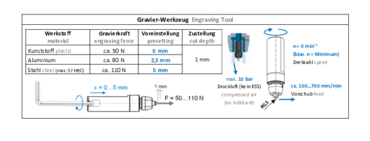 Bedienungsanleitung ET0