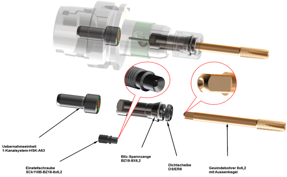 Minimalmengenschmiersystem Typ W2 - vollautomatisch